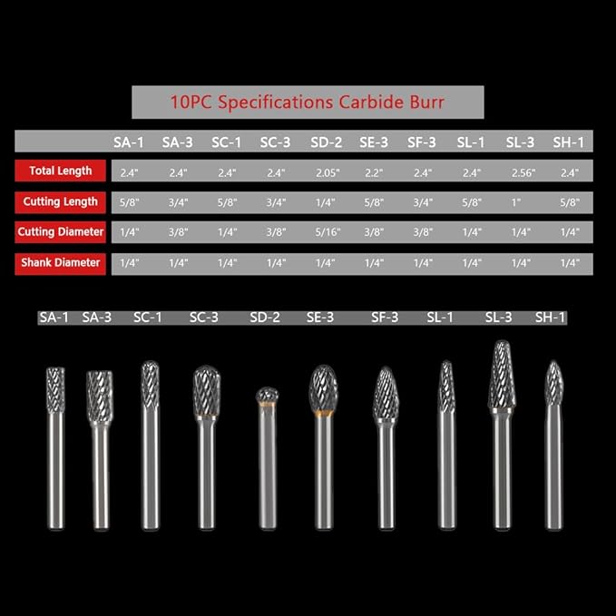 Carbide Burr Set 1/4" Shank 10PC Tungsten Double Cut Carbide Rotary Burr Set for Metal and Wood Carving, Grinding, Polishing, Engraving, Drilling in Wooden Case.