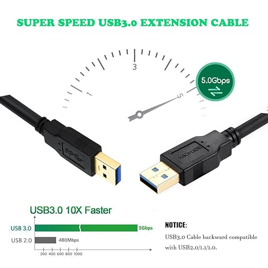 USB Extension Cable,USB 3.0 Type A Male to A Female Extension Cable Cord Data Transfer 5Gbps for USB Flash Drive,Mouse,Xbox,Keyboard, Card Reader,Printer etc (12FT)