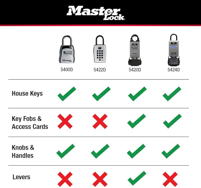Master Lock Key Lock Box with Code, Outdoor Lock Box for Realtors, Property Managers and Landlords, Ideal for Short-Term Rentals, Key Safe Holds 5 Keys, 2 Pack, 5400EC2