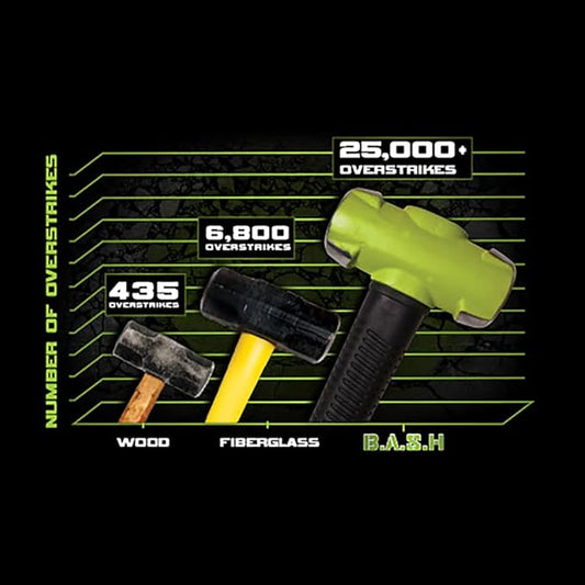 Wilton B.A.S.H 14" Dead Blow Hammer, 3 Lb Head (55314)