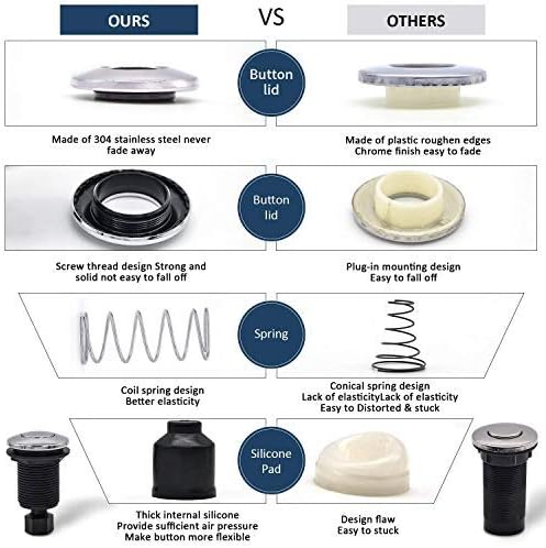 Garbage Disposal Air Switch Kit Sink Top Waste Disposal Stainless Steel On/Off Air Button Food and Waste Disposals Part by Etoolcity
