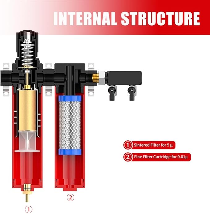 NANPU Z Series 2-Stage Air Filtration System - Sintered & Fine Filters, 3/4" NPT Inlet, 1/4" NPT Outlet Module, 0-230 psi Gauge, 127 CFM @ 6 bar, Metal Housing, Heat Resistant to 248째F (ZP106-A)