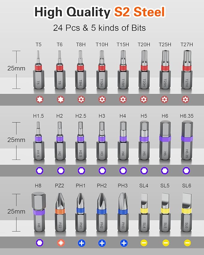34 in 1 Magnetic Screwdriver Set, Ratcheting Screwdriver Set with 1/4??Socket Adapter, 24 Bits & 7 Hex Sockets, Modular Handle, DIY Tool Kit for Furniture, Appliance, Bicycle, Auto Repairs