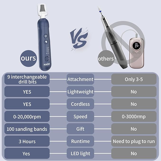 Cordless Electric Nail File Set, Rechargeable Pedicure Tools for feet, Professional Manicure Pedicure Kit 5 Speeds Hand Foot Care Nail Drill for Thick Nail Toenail Cuticle Women Men Pets, Blue