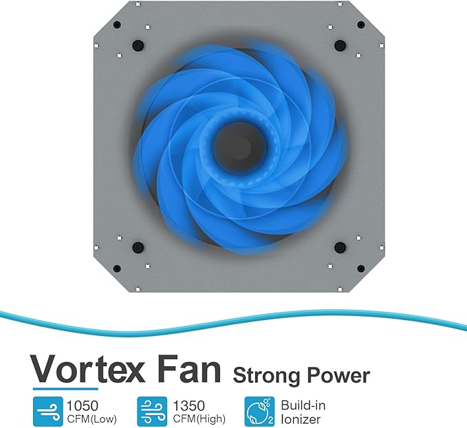 360째 Woodshop Air Filtration System Woodworking - 1050/1350 CFM, Built-in Ionizer, with Strong Vortex Fan, Shop Air Filtration for Garage, Works Shop, Dust Collectors System, Gray, KMF12D Pro