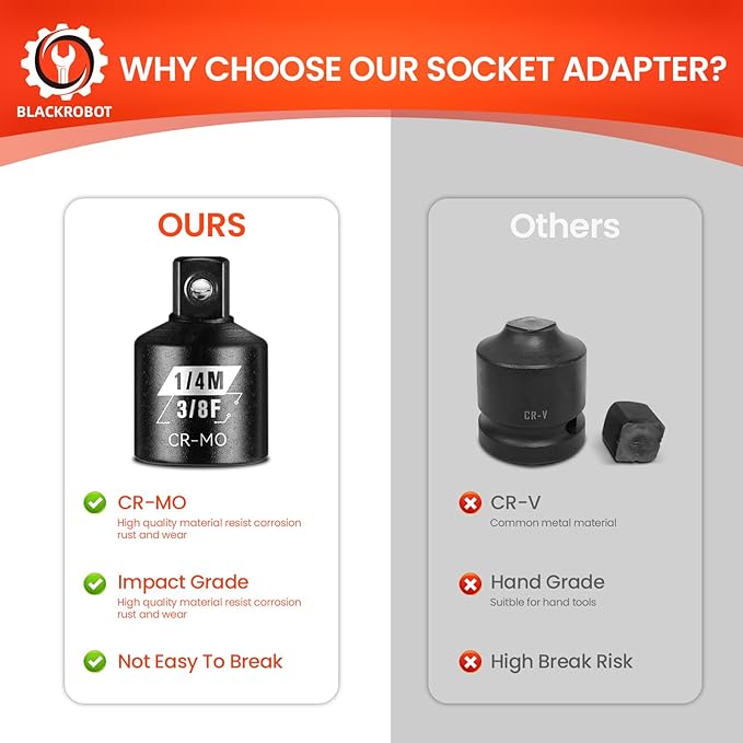 BLACKROBOT 2 Piece 3/8?쒯 To 1/4?쒶 Impact Socket Adapter Set,SAE Drive Cr-Mo Steel Exceeds ANSI Standards,Square Drive Reducer for Impact Driver Wrench