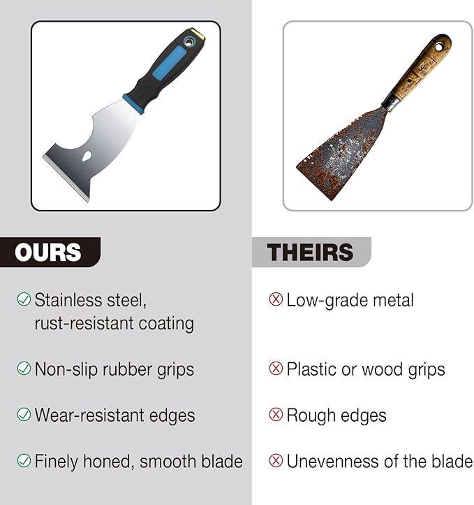 3 Inch Paint Scraper Tool - 3 pcs Multi-Purpose Putty Knife with Non-Slip Rubber Grip Putty Knives for Drywall Repair, Wallpaper Removal, Paint Application, Applying Putty, Plaster