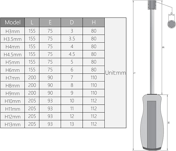 Utoolmart 5mm Socket Wrench Screwdriver, Tip Hex Nut Driver Screwdriver,Steel Round Shaft: 75mm, Cr-V, Non-Magnetic