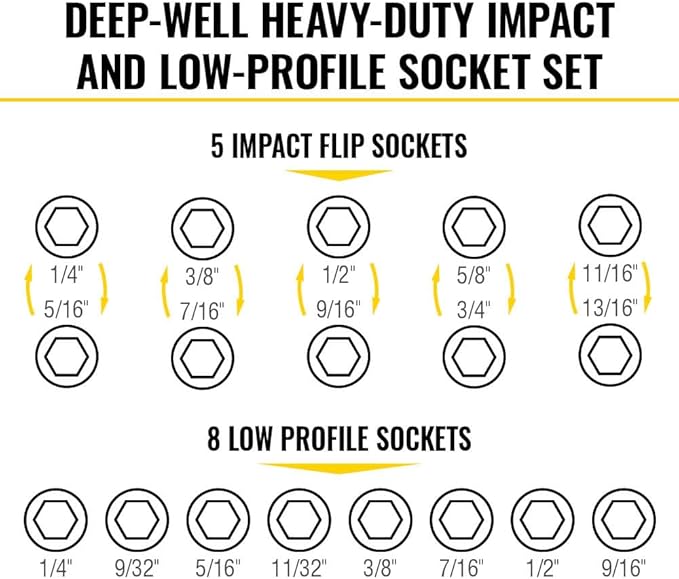 Klein Tools 65240 KNECT Impact Deep-Well Flip Socket and Low-Profile Pass Through Socket Set, SAE, 20-Piece, MODbox Case, 1/4-Inch and 3/8-Inch Drive