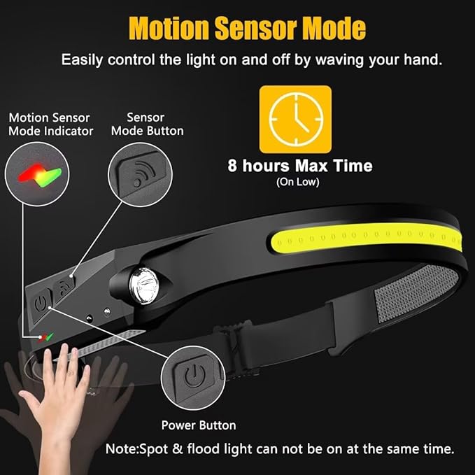 Headlamp Rechargeable 3PCS, 230째 Wide Beam Head Lamp LED with Motion Sensor for Adults - Camping Accessories Gear, Waterproof Head Light Flashlight for Hiking, Running, Repairing, Fishing, Cycling
