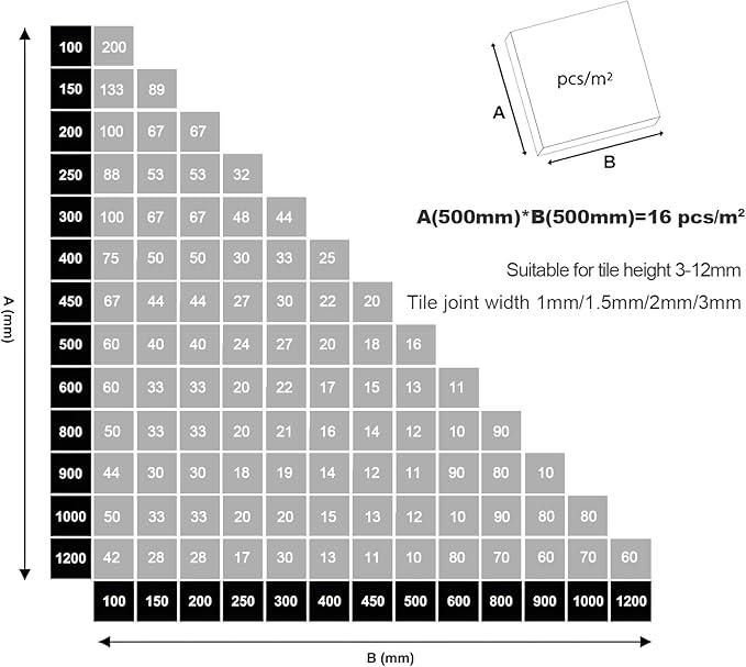 Tile Leveling Wedges 1260 pieces Reusable Tile Leveler System for 1/8" 1/12" 1/16" 1/32"tile Spacers, Tile Leveler clips Tools Wall Floor Tile Stone Installation
