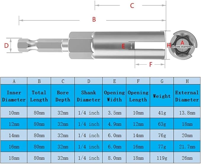 5Pcs 1/4 Inch Power Wing Nut Driver Bits, Hex Shank Nut Driver, Slot Wing Nuts Drill Bit Socket Wrenches Tools for Panel Nuts Screws Eye C-Hook Bolt Q-Hanger (10/12/14/16/18mm)