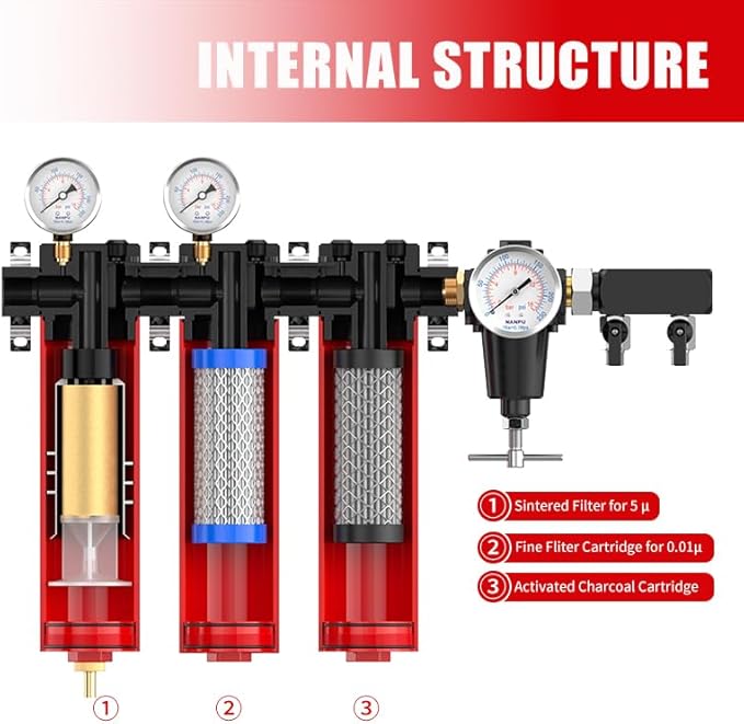 NANPU ZPA-R 3-Stage Air Filtration System with Regulator ??Sintered, Fine & Activated Carbon Filters, 1/2" NPT Inlet, 1/4" NPT Outlet, 127 CFM, 218 PSI Max, Metal Housing, 248째F Heat Resistant