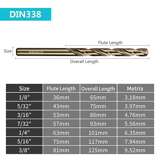 1/4" Cobalt Drill Bits 10Pcs - BAIDETS M35 1/4 Inch HSS Metal Twist Drill Bits Set for Hard Metal, Stainless Steel, Cast Iron and Other Hard Materials