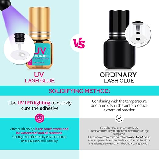 Eyelash Extension UV Eyelash Glue 1 Sec Quick Dry Strong Bond UV Lash Glue Adhesive Waterproof Safe No Irritation 75 Days Long Lasting for Professional Use Only(3ML)