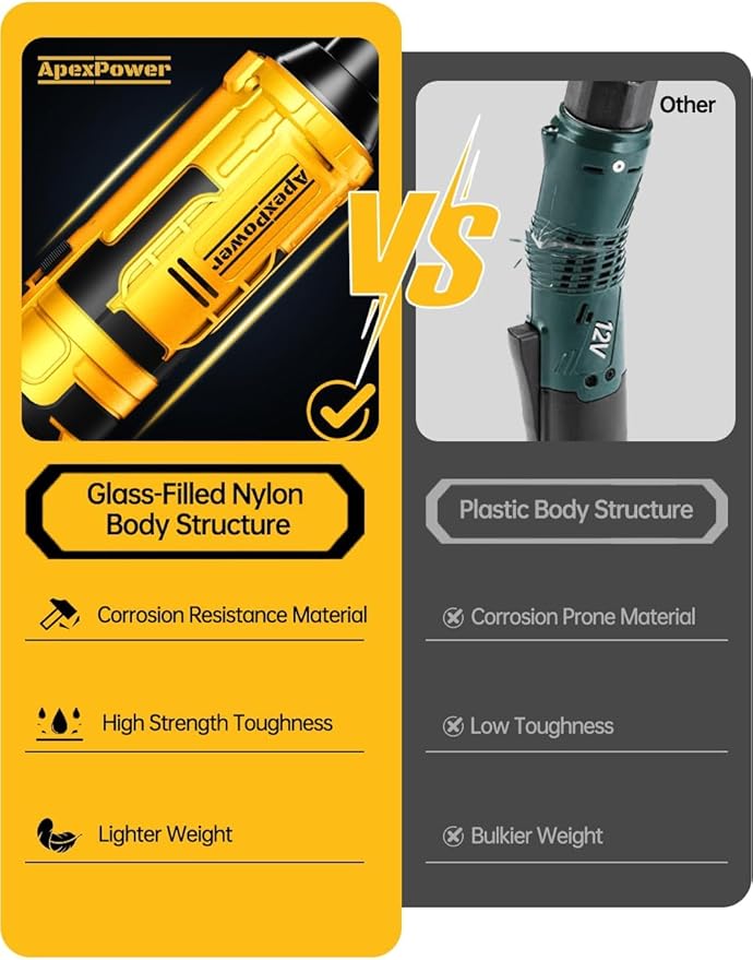 3/8 Inch Cordless Ratchet Wrench for DEWALT 20V Battery, 88Ft-Lbs, 0-400RPM, Electric Ratchet Wrench Set w/Variable Speed Trigger, Reinforced Head, R&F Switch, 7 Sockets,3/8" to 1/4" Adapter