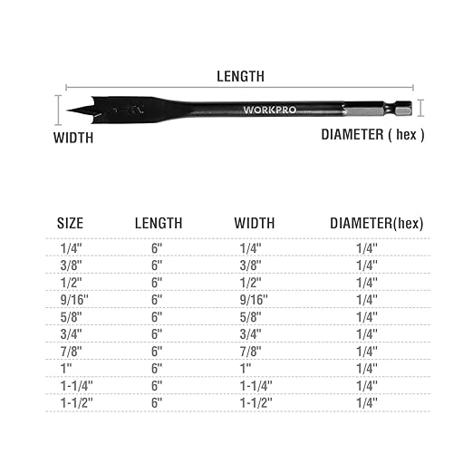 WORKPRO 10-Piece Pro Spade Drill Bit Set- Black Coating, Premium Carbon Steel, Paddle Flat Bits for Woodworking, Assorted Bits 1/4" to 1-1/2" with Storage Case