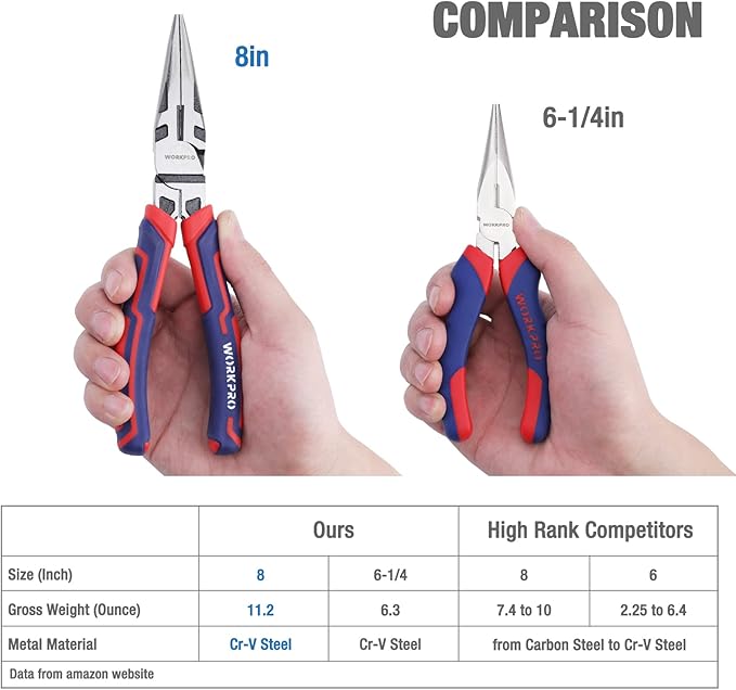WORKPRO Premium 8??Needle Nose Pliers, Paper Clamp Precision, Heavy-Duty CRV Steel, Large Soft Grip with Wire Cutter, Long Nose Cutting Pliers, W031269
