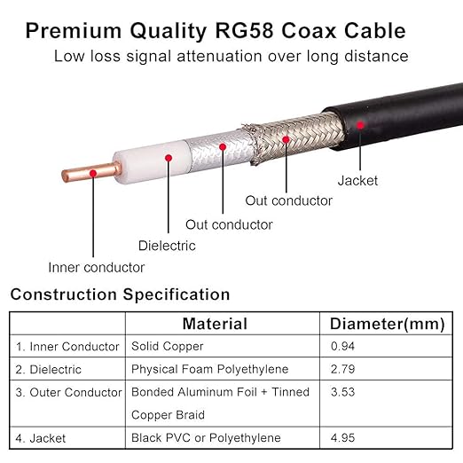 BNC Cable - 6FT RG58 50 ohm Male to Male Coax Cables Low Loss BNC Extension Coaxial Cable with for Antennas, RF Radios, Modems, Oscilloscopes, Spectrum, etc (Black)