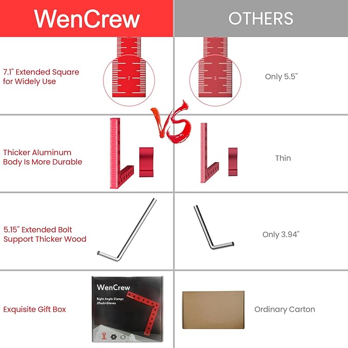 90 Degree Positioning Squares Right Angle Clamps, Clamping Squares for Woodworking Cabinet Clamp Corner Clamps Aluminum Alloy L Type Carpenter Tool for Cabinets, Picture Frame 7.1inch