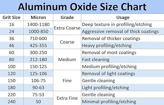 Aluminum Oxide Blast Media (#120 Grit (Fine))