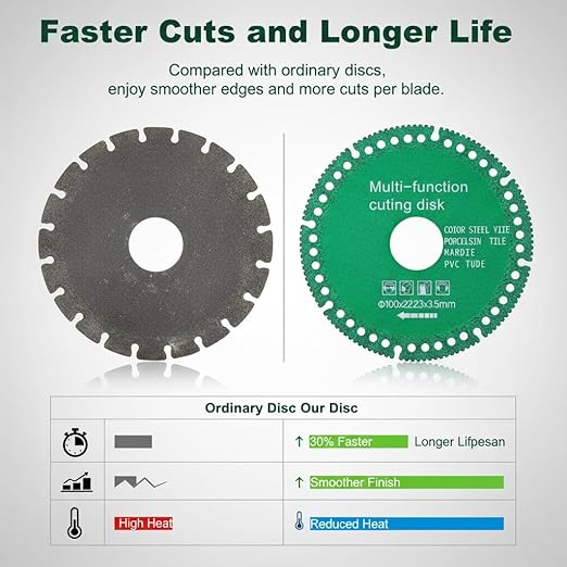 12 Pack Indestructible Disc 2.0 - Cut Everything in Seconds, 4 Inch Indestructible Disc for Grinder for Angle Grinder 7/8 inch, Circular Saw Blades for Rock Slab, Tile Ceramic Metal Wood PVC Pipe