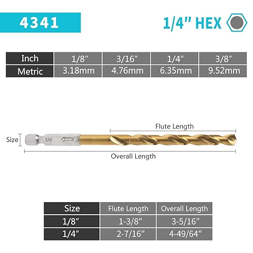 Hex Shank Drill Bits - Set of 10Pcs, 1/4 Inch Premium 4341 HSS Titanium Impact Hex Drill Bits for Wood, Steel, Metal, Plastic, Quick Change Design
