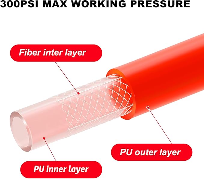 Hromee 1/4 in x 30 ft Polyurethane Recoil Air Compressor Hose with Bend Restrictors Compressor Hose with 1/4" Industrial Universal Quick Coupler and 4PCS I/M Plug Kit, Red