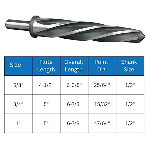 Drill America 3 Piece Bridge/Construction Reamer Set (Sizes 5/8", 3/4", and 1" with 1/2" Shank), DWR Series