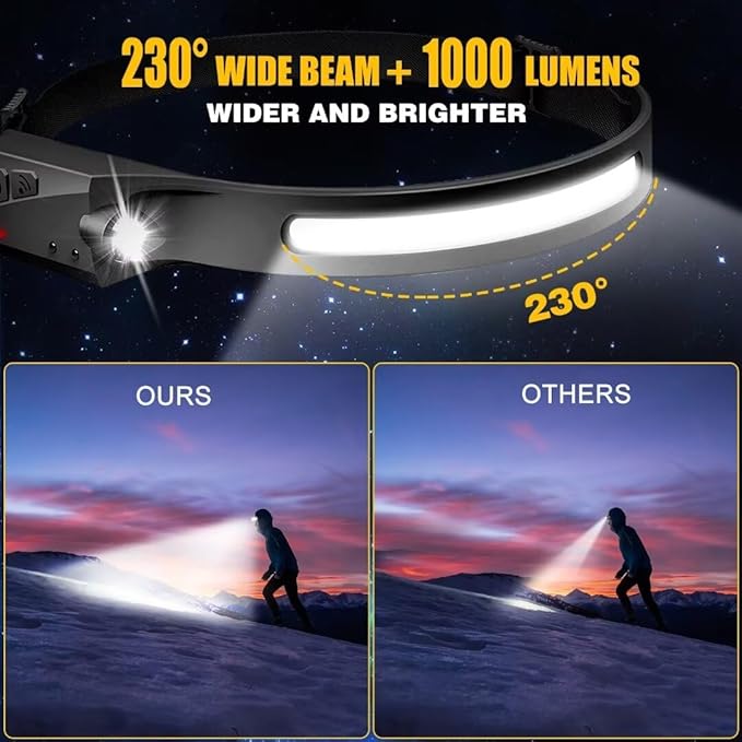 Headlamp Rechargeable 2PCS, 230째 Wide Beam Head Lamp LED with Motion Sensor for Adults - Camping Accessories Gear, Waterproof Head Light Flashlight for Hiking, Running, Repairing, Fishing, Cycling