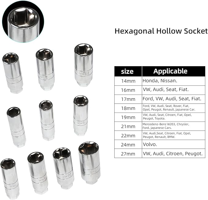 Shock Absorber Strut Nut Removal Fixed Kit Steering Hub Suspension Strut Spreader Remove Socket with Ratchet Adaptors (47pc)