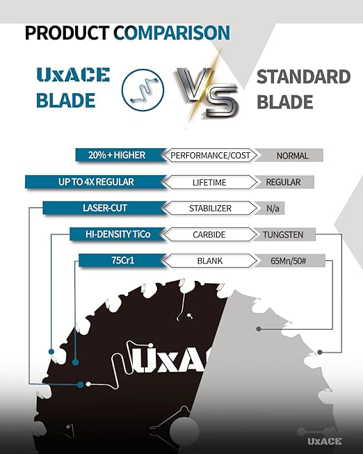 UXACE 4-1/2-Inch 24-Tooth Circular Saw Blade with 3/8-Inch Arbor, Framing Wood Cutting, Carbide Tip, Thin Kerf, for Plywood, MDF, OSB, Laminated, 3 Pack