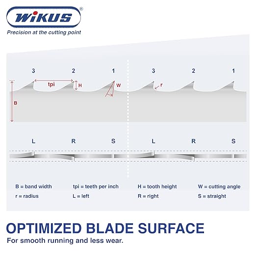 Bandsaw Blade 125'' x 1 1/4'' – Portable Precision Band Saw Blades for Woodworking, Sawmill & Wood Cutting - 10° Durable Saw Blade, 1.15 TPI, 0.042'' Thick - 5 Pack - Made in Germany – GENERO by WIKUS