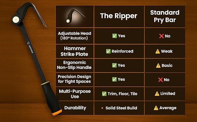 Ripper ??The Ripper Heavy-Duty Indexing Crowbar & Nail Puller Tool, Multi-Angle Wrecking Bar for Trim, Flooring & Demolition (Ripper)