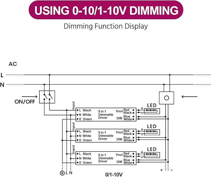 EMITEVER Dimmable Led Driver, 80W AC 110V-277V to DC 24V Transformer, 5-in-1 Dimming: ELV/MLV/TRIAC / 0-10V / 1-10V / 10V PWM/Potentiometer,Class 2,Waterproof IP67 and UL Listed竊똂lass 2