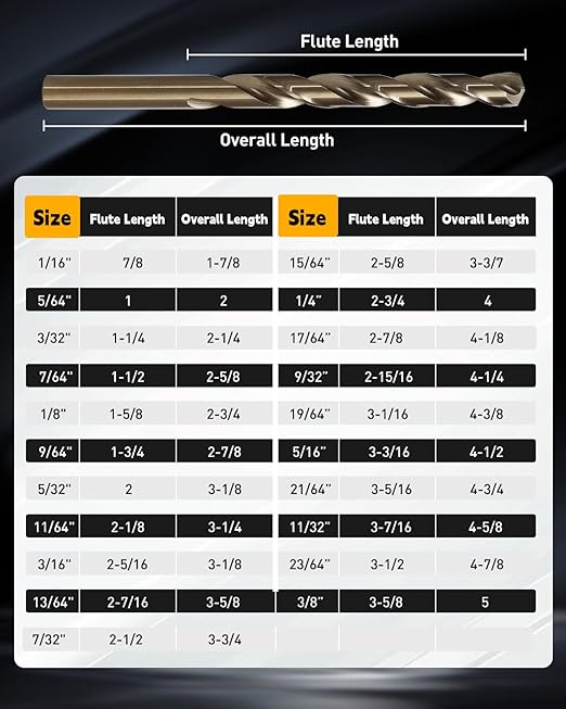COMOWARE Cobalt Drill Bit Set- 21Pcs M35 High Speed Steel Twist Jobber Length for Hardened Metal, Stainless Steel, Cast Iron and Wood Plastic with Metal Indexed Storage Case, 1/16"-3/8"