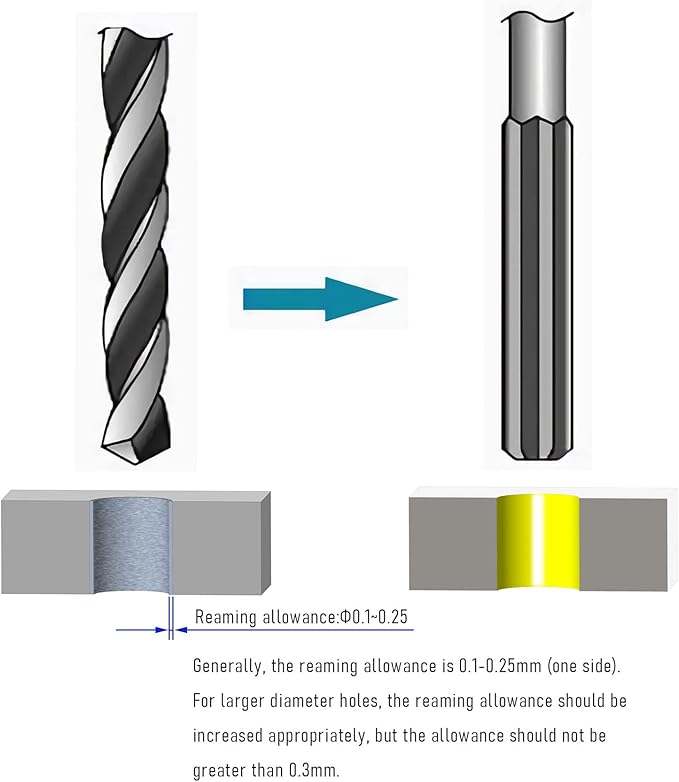 Chucking Reamer 7.5mm, H7 HSS Cobalt M35 Lathe Machine Reamer Metric, 6 Straight Flutes, Round Straight Shank Milling Cutting Tool, for Stainless Steel Alloy Copper Metal