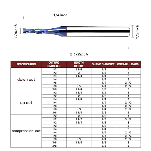 CNC 1/8 Downcut Router Bit with 1/4 Shank Nano Blue Coating Carbide 2 Flute Down Cut Spiral Router Bit for Wood MDF Plywood Cut Carving Carbide End Mill 1/2'' CL, 2-1/2 OVL