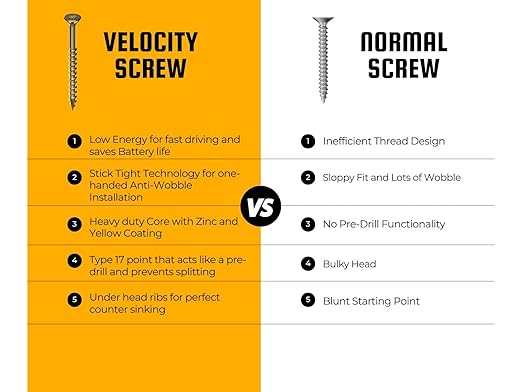 Velocity Interior 1 Inch Wood Screws Contractor Pack (Size #8, 840 Pcs) ??Self Tapping Screws with Phillips Bits, Stick Tight Technology, Carbon Steel with Zinc Plating, Durable Storage Organizer