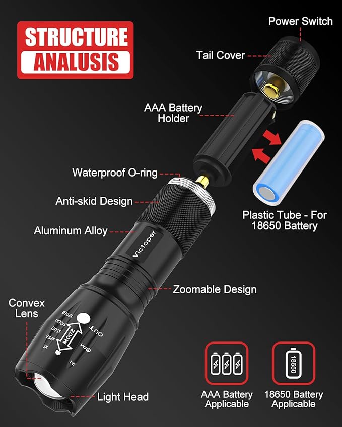 Victoper LED Flashlight 2 Pack, Bright Tactical Torch High Lumens with 5 Modes, Waterproof Zoomable Flash Light, Christmas Stocking Stuffers Gifts for Men, Hunting Camping Essentials Gear