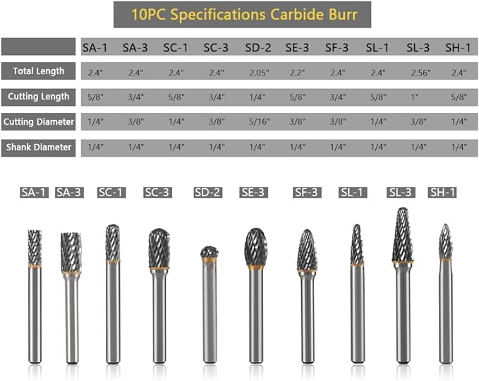 Carbide Burr Set 1/4" Shank 10PC Tungsten Double Cut Carbide Rotary Burr Set for Metal and Wood Carving, Grinding, Polishing, Engraving, Drilling in Sturdy Round Case.