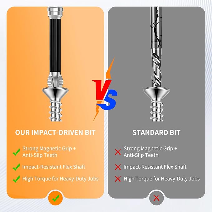 24 Pcs High Magnetic Screwdriver Drill Bit Set, K5 Impact Resistant Non-Slip Bits, Strong Magnetic Electric Screwdriver Set, 25/50/65/70/90/150mm (6PCS*4)