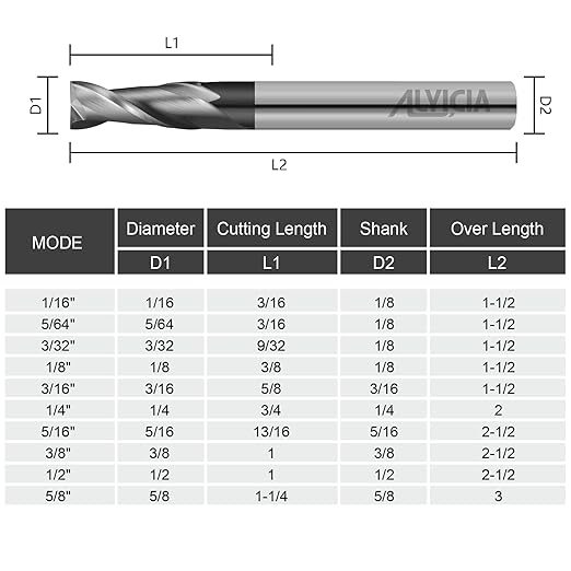 3/8" Micrograin Carbide Square End Mill Set 2 Flute HRC 55 AlTiN Coating End Milling Bits for Milling Alloy Steels, Hardened Steel, CNC Router Bits