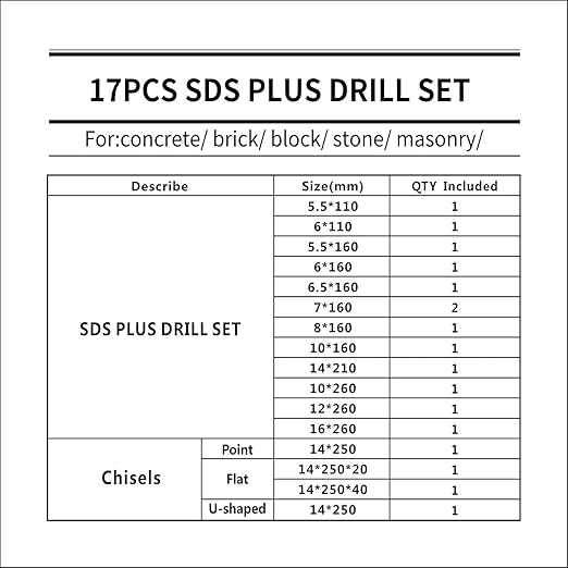 Rotary Hammer Drill Bits Set & Chisels- 17 Pieces SDS Plus Concrete Masonry Hole Tool for Concrete竊똁rick,Block,Stone,Masonry