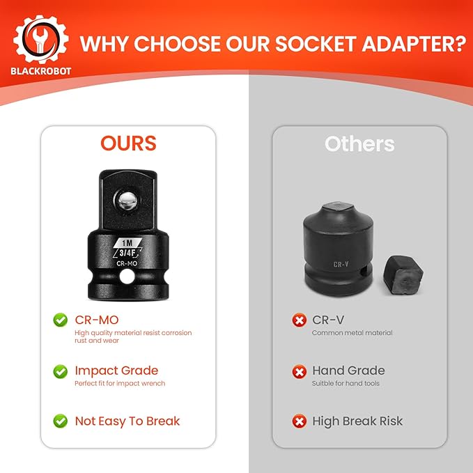 BLACKROBOT 3/4?쒯 To 1?쒶 Impact Socket Adapter, Cr-Mo Steel Exceeds ANSI Standards, Square Drive Reducer for Impact Driver Wrench
