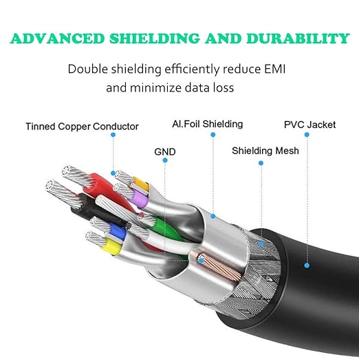 USB Extension Cable,USB 3.0 Type A Male to A Female Extension Cable Cord Data Transfer 5Gbps for USB Flash Drive,Mouse,Xbox,Keyboard, Card Reader,Printer etc (12FT)
