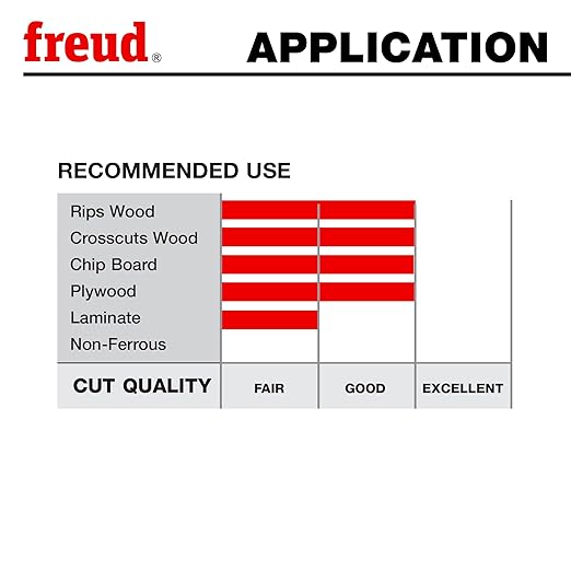 Freud LU84M011: 10" Combination Blade