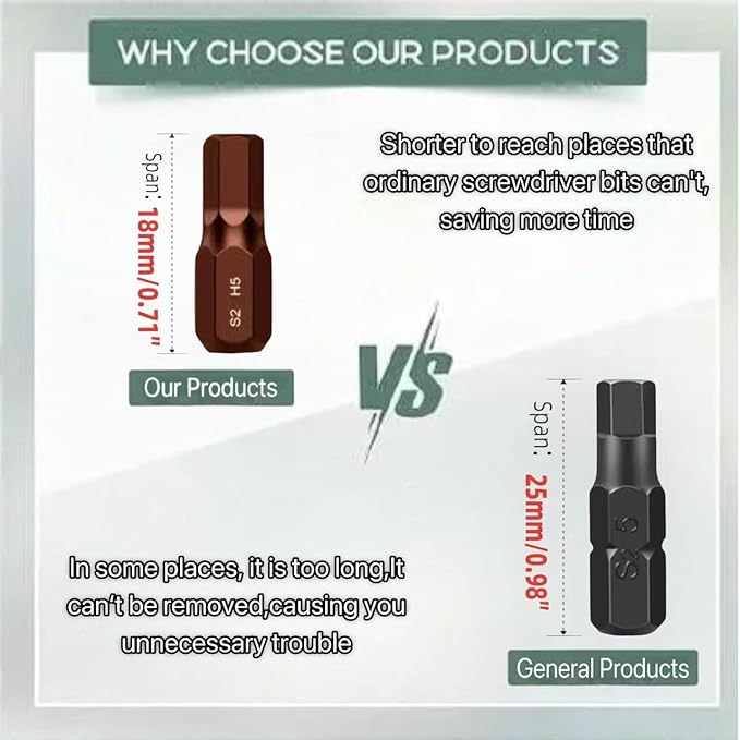33 in 1 Right angle screwdriver 18mm/0.7??Shortest magnetic screwdriver bit (S2 alloy steel) 90 Degree Offset mini ratchet screwdriver set Dedicated to small spaces Home&Outdoor Portable Tools