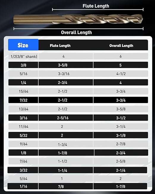COMOWARE Cobalt Drill Bit Set- 21Pcs M42 High Speed Steel Twist Jobber Length for Hardened Metal, Stainless Steel, Cast Iron and Wood Plastic with Indexed Storage Case, 1/16"-1/2"