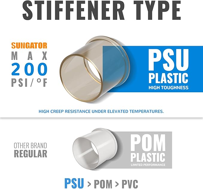 SUNGATOR 6-Pack Tee Plumbing Pipe Connector, 3/4-Inch Push Fit PEX Tee, No Lead Brass T Fittings with Disconnect Clip, Push-to-Connect, Copper, CPVC